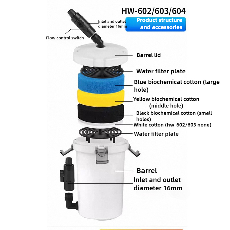 Filtr Akwariowy Typu Bucket HW – Aquarium Planted Filter recenzja i cena