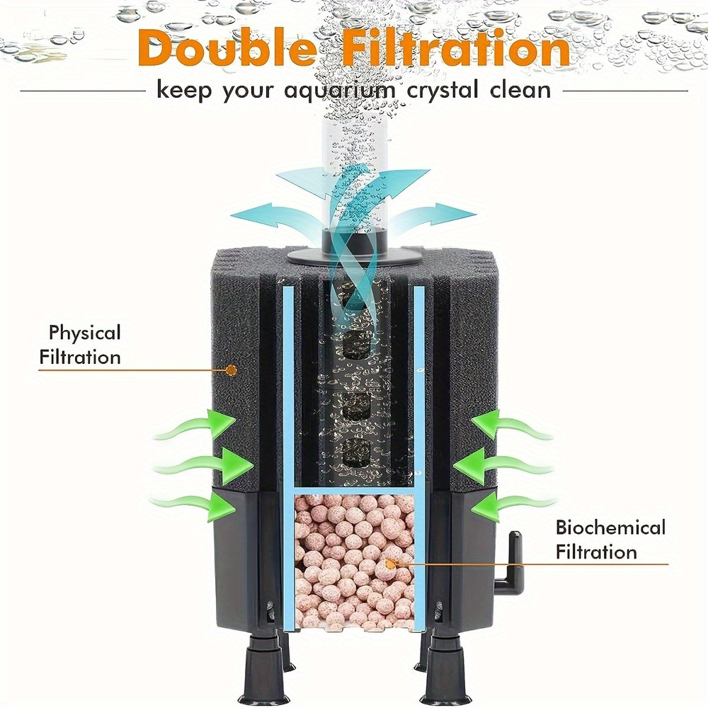 Filtr wróżki wodnej Filtr gąbk – Aquarium Planted Filter recenzja i cena